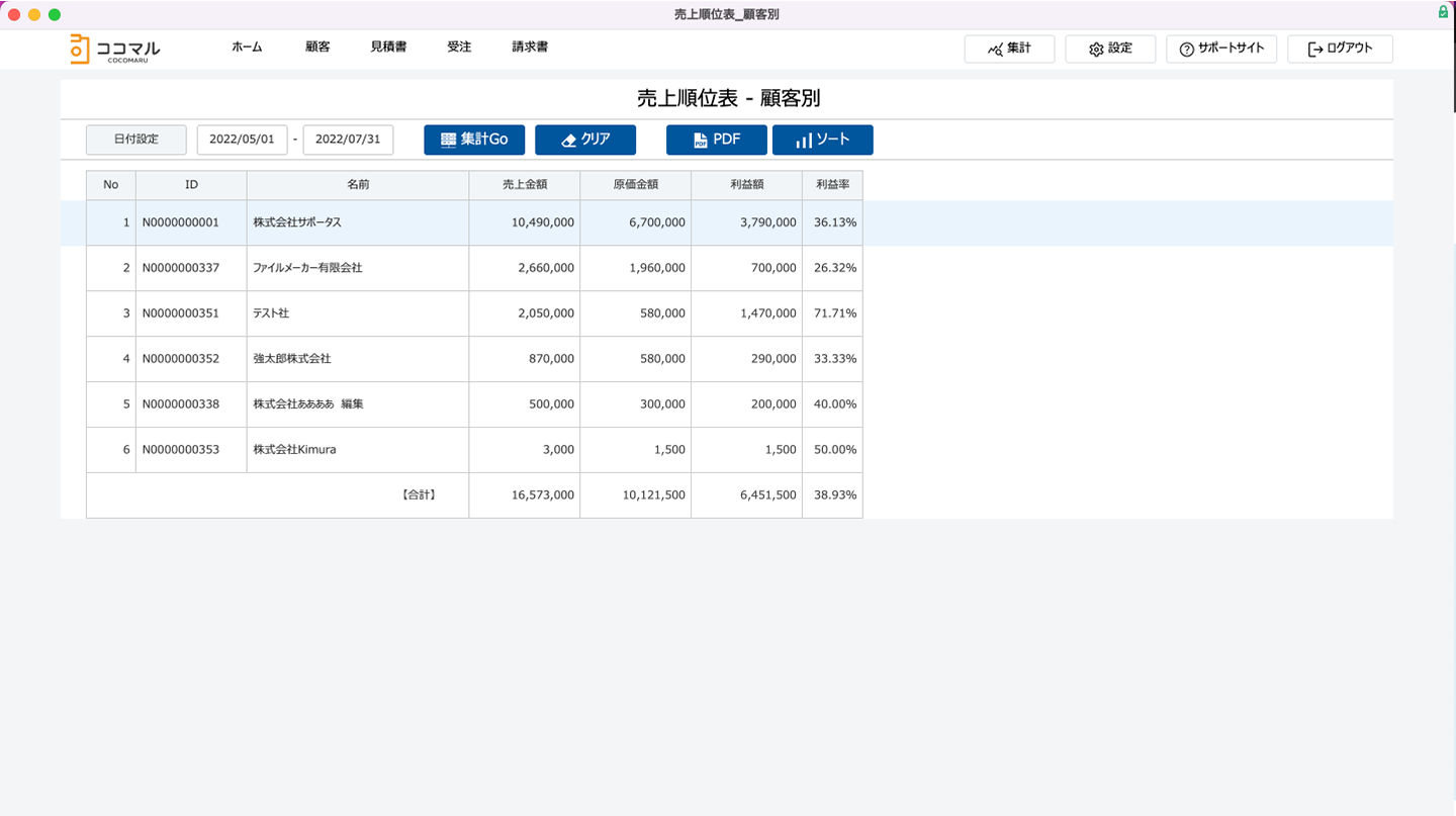 COCOMARU 顧客別売上順位表画面